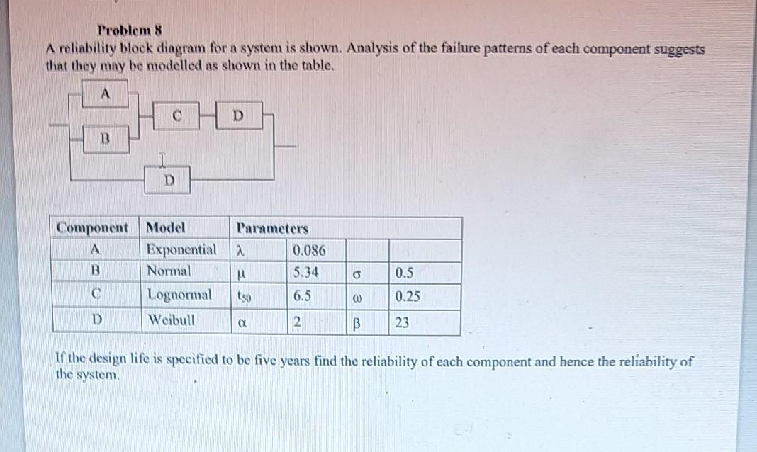 Solved Problem 8 A reliability block diagram for a system is | Chegg.com