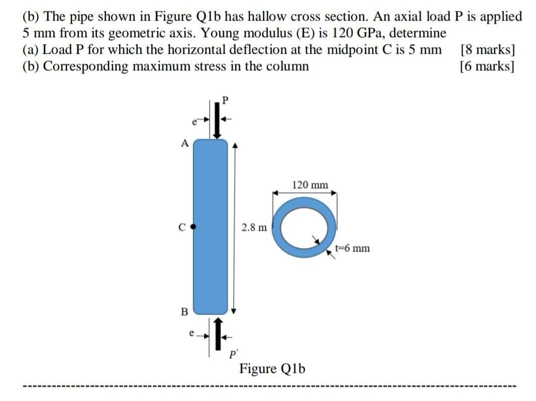 Solved (b) The Pipe Shown In Figure Q1b Has Hallow Cross | Chegg.com