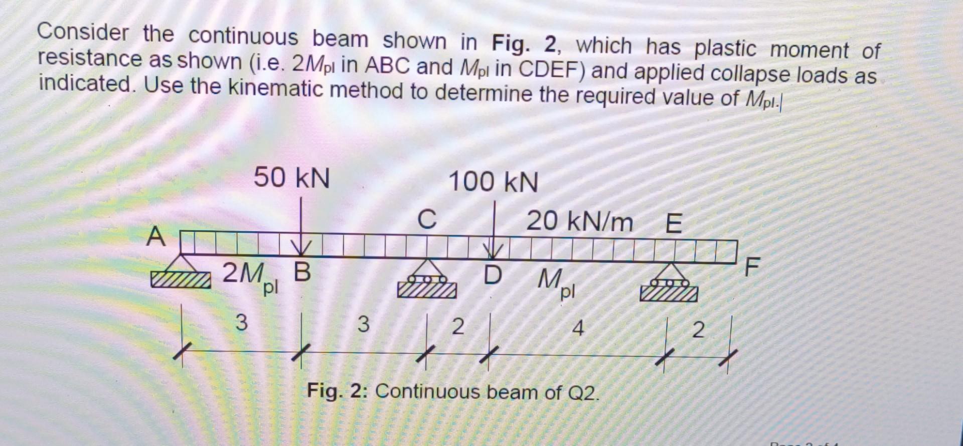 Solved Consider the continuous beam shown in Fig. 2, which