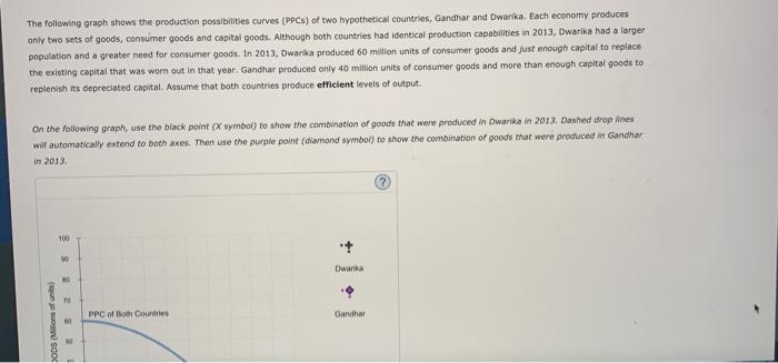 Solved The Following Graph Shows The Production | Chegg.com