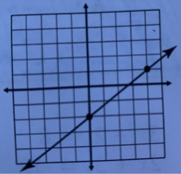 Solved write the linear equation in slope intercept form | Chegg.com