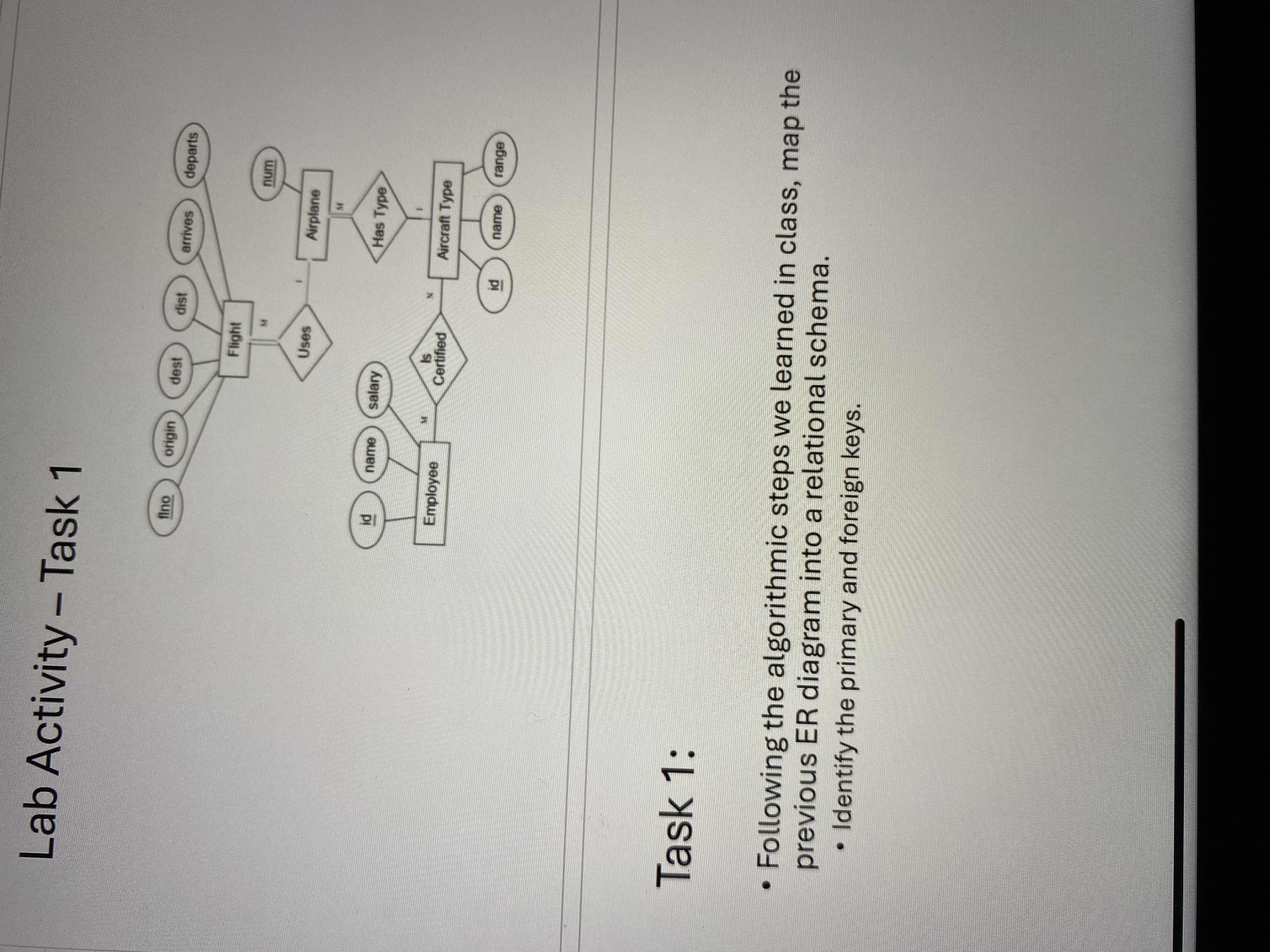 Solved Lab Activity - ﻿Task 1Task 1:Following the | Chegg.com