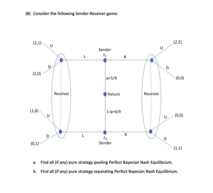 Solved (8) Consider the following SenderReceiver game a.