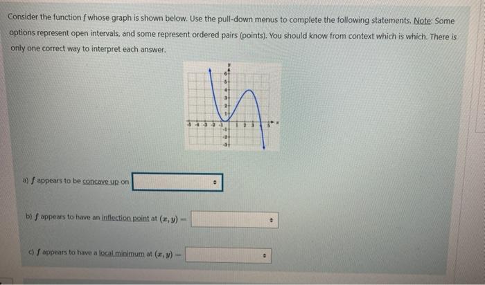 Solved Consider the function f whose graph is shown below. | Chegg.com