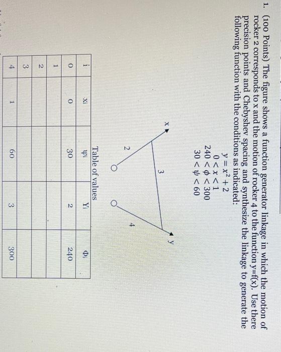 Solved 1. (100 Points) The figure shows a function generator | Chegg.com