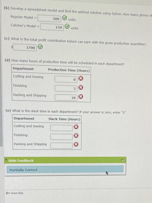 Solved (b) Develop A Spreadsheet Model And Find The Optimal | Chegg.com