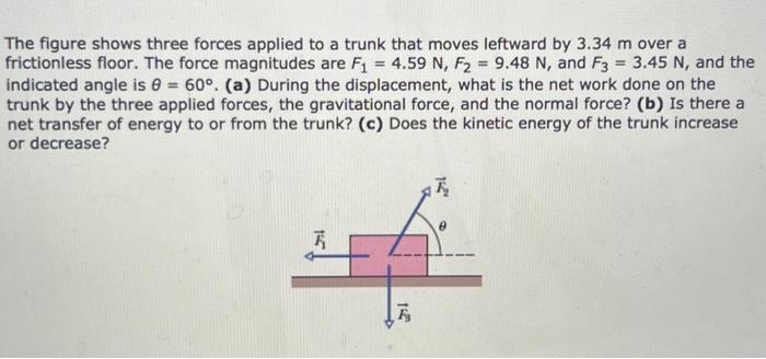 Solved The Figure Shows Three Forces Applied To A Trunk That Chegg Com