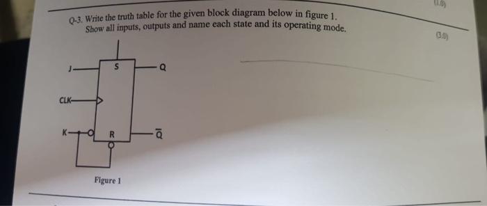 Solved Q-3. Write the truth table for the given block | Chegg.com