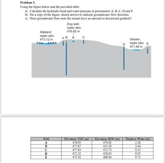 Solved Problem 3. Using the figure below and the provided | Chegg.com