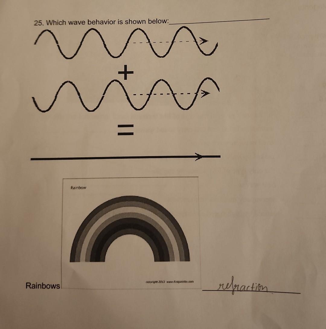 Solved Or Images. 26. A Lens That Is Thicker In The Middle | Chegg.com