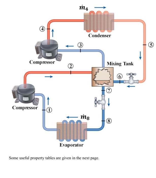 Solved 3) A two-stage vapor-compression refrigeration system | Chegg.com