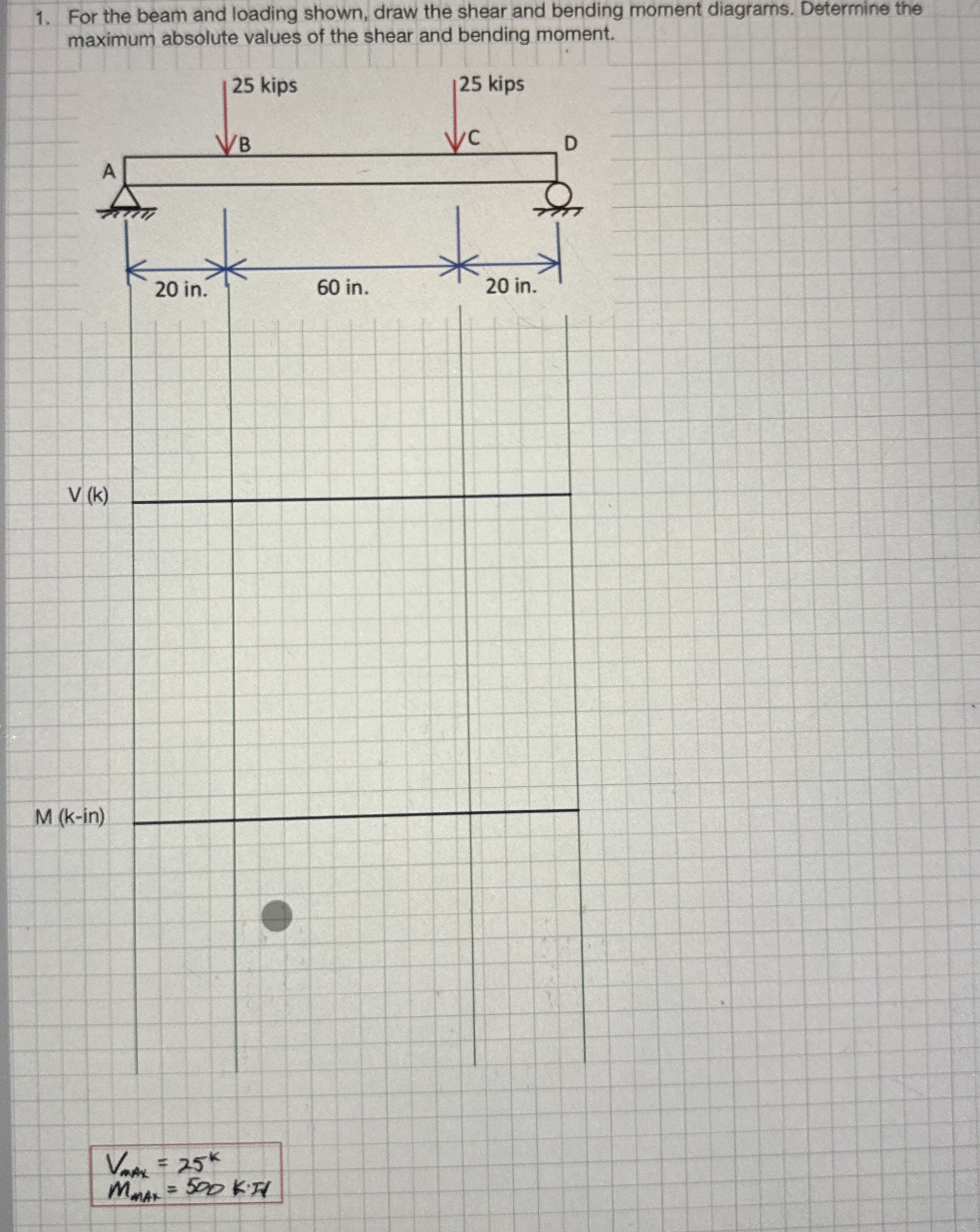 Solved For the beam and loading shown, draw the shear and | Chegg.com