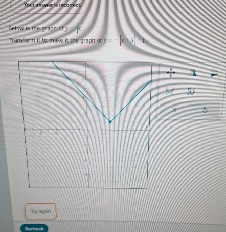 Solved Your answer is incorrect.Below is the graph of | Chegg.com