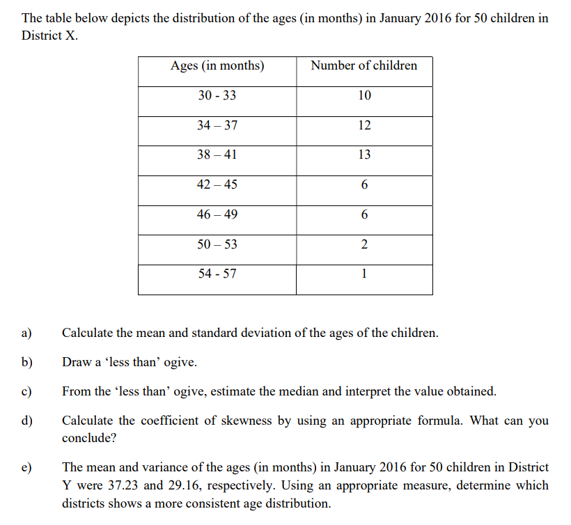 Solved The table below depicts the distribution of the ages | Chegg.com