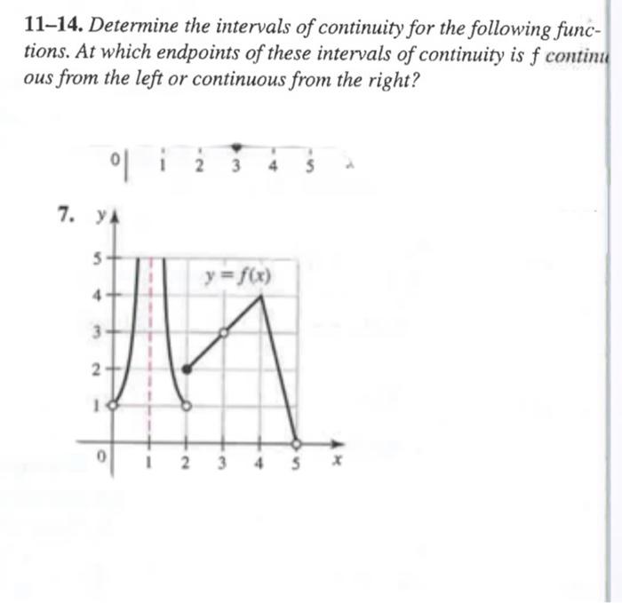 Solved 11–14. Determine the intervals of continuity for the | Chegg.com