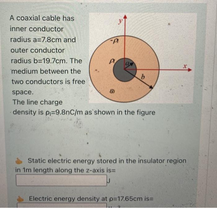 Solved A A A coaxial cable has inner conductor radius | Chegg.com