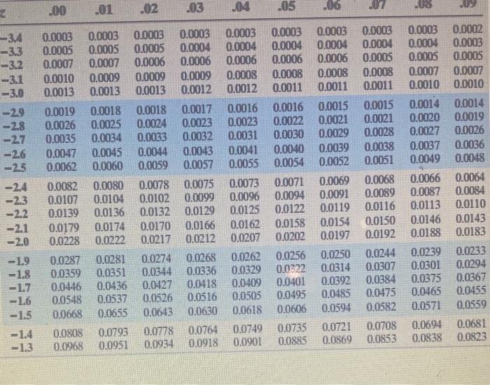 \begin{tabular}{lllllllllll}
\hline & 0 & \( 0.01 \) & \( .02 \) & \( .03 \) & 04 & 05 & 06 & \\
\hline\( -3.4 \) & \( 0.0003