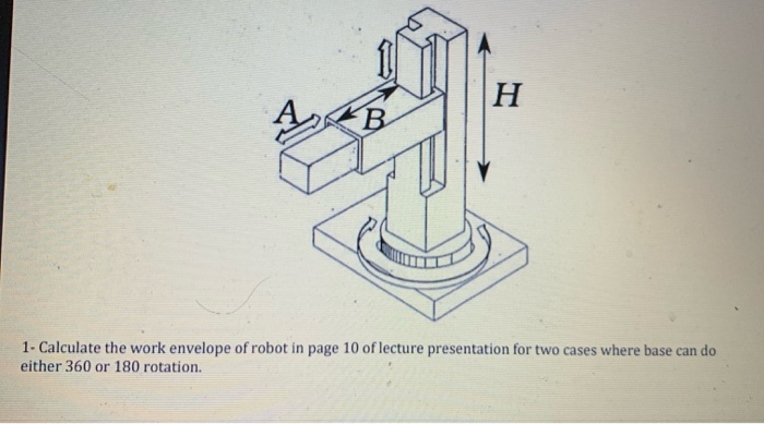 Solved H B 1- Calculate the work envelope of robot in page | Chegg.com