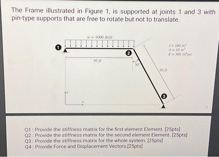 Solved The Frame illustrated in Figure 1, is supported at | Chegg.com