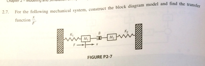System Construct Solved 2.7. For the following mechanical system, construct | Chegg.com