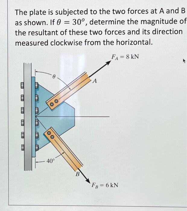 Solved The plate is subjected to the two forces at A and B | Chegg.com