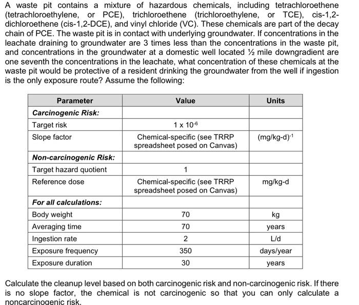 [Solved] A waste pit contains a mixture of hazardous chemi