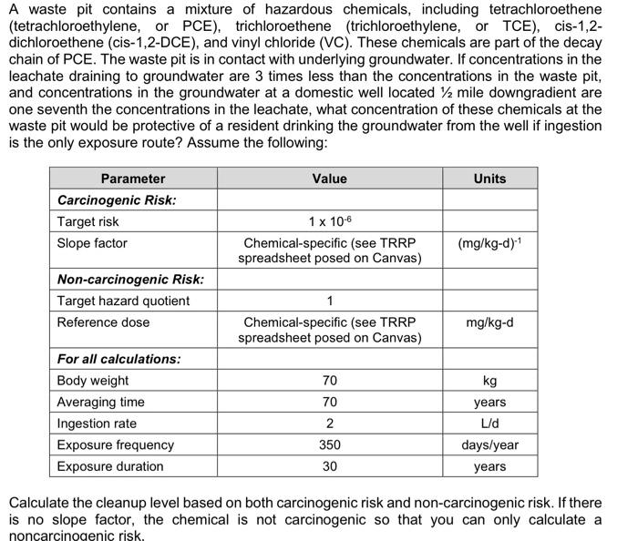 A waste pit contains a mixture of hazardous chemicals, including tetrachloroethene (tetrachloroethylene, or PCE), trichloroet