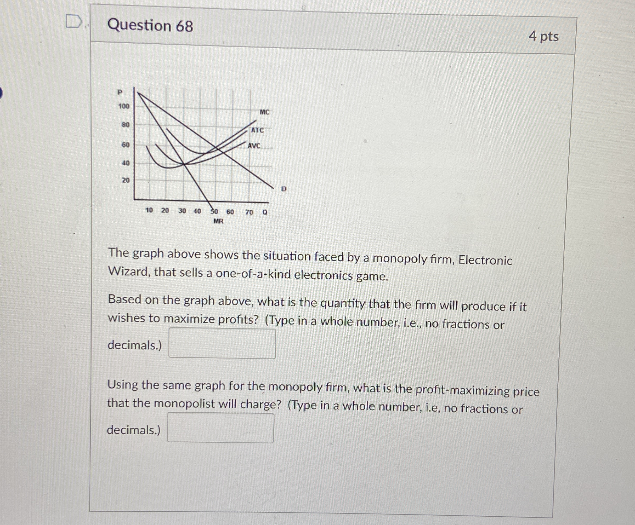 Solved Question 684 ﻿ptsThe graph above shows the situation | Chegg.com