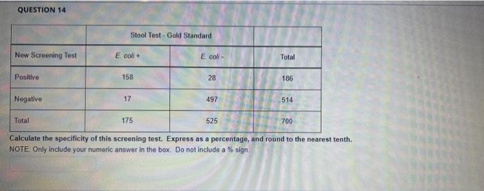 Solved Use the following hypothetical scenario to answer the | Chegg.com