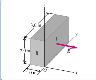 Solved The electric field in the figure is everywhere | Chegg.com