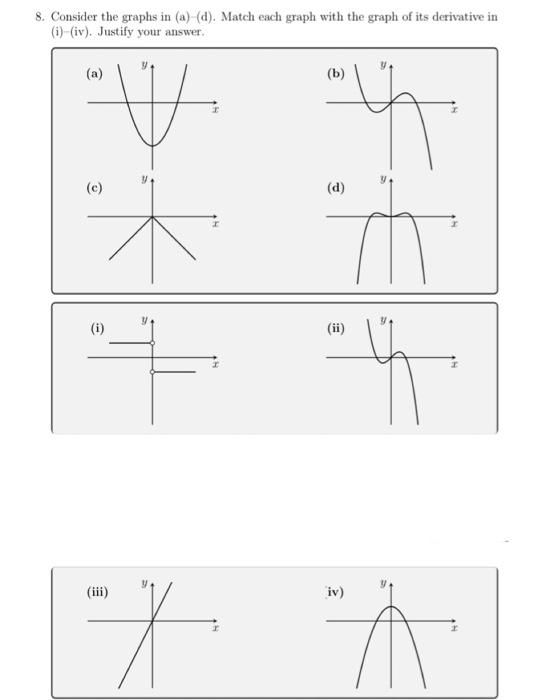 Solved 8. Consider the graphs in (a) (d). Match each graph | Chegg.com