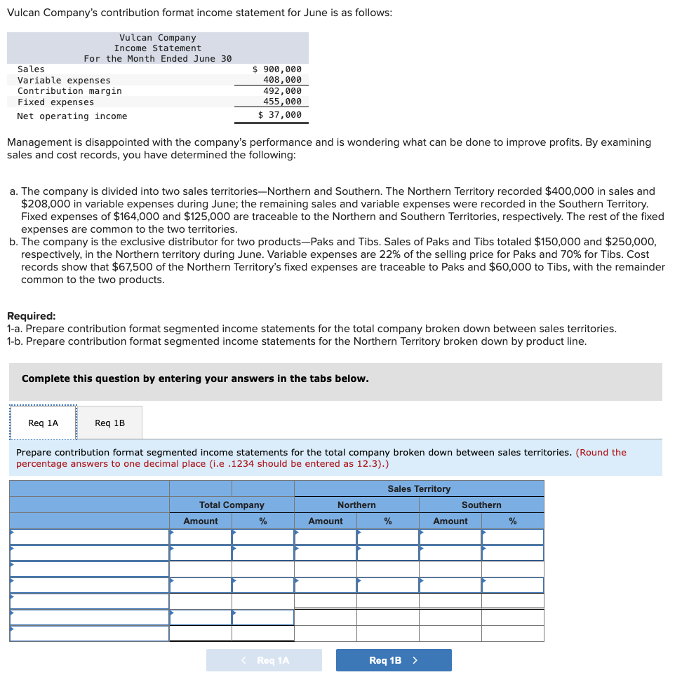 Solved Vulcan Company's contribution format income statement | Chegg.com