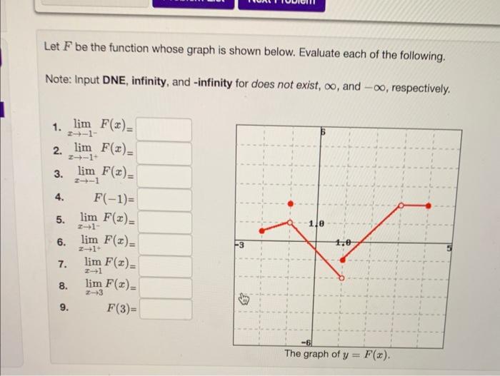 Solved Let F be the function whose graph is shown below. | Chegg.com