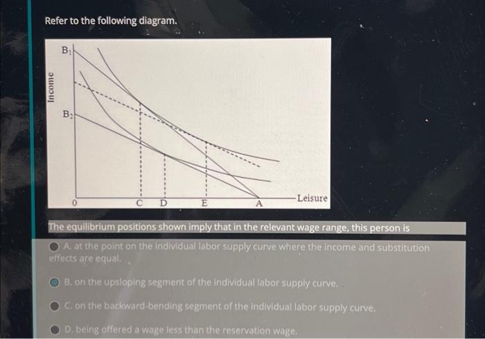 Solved Refer to the following diagram. The equilibrium | Chegg.com