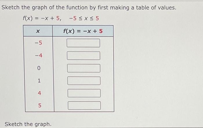 Solved Sketch the graph of the function by first making a | Chegg.com