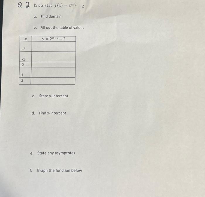 Solved 2. (5 pts) Let f(x)=2x+1−2 a. Find domain b. Fill out | Chegg.com