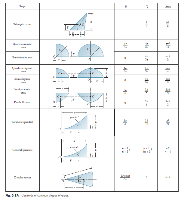 Approximate the general spandrel shown using a series o... | Chegg.com