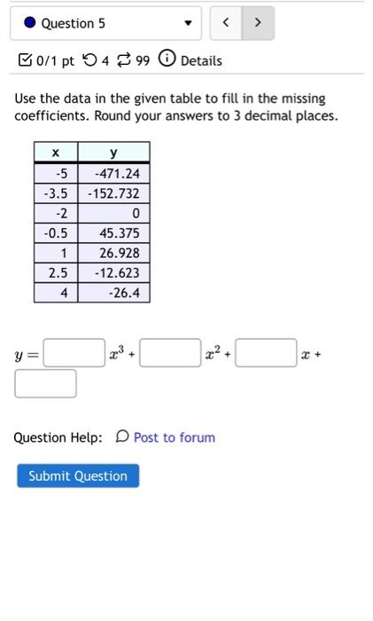 Solved Use the data in the given table to fill in the | Chegg.com