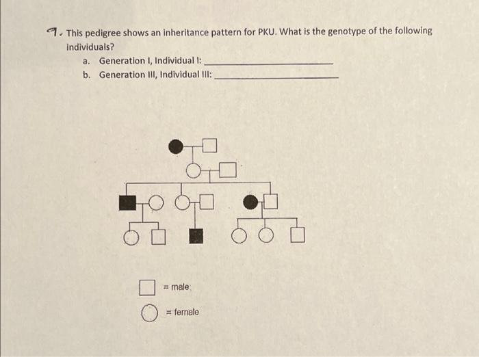 Solved 9. This pedigree shows an inheritance pattern for | Chegg.com