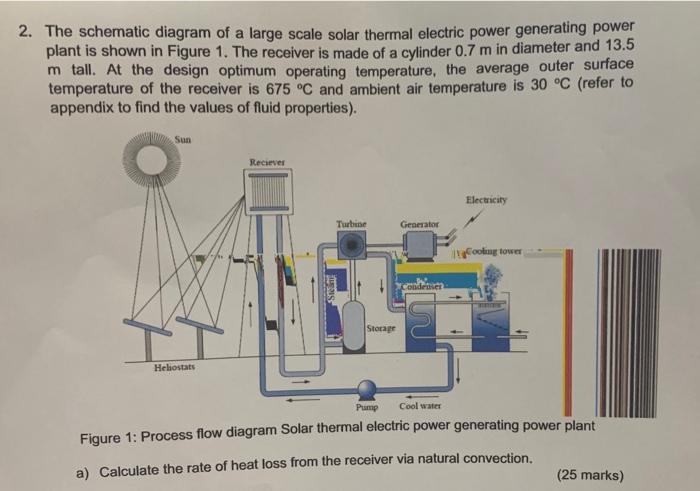 solar power plant schematic diagram