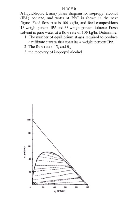 Solved HW #6 A liquid-liquid ternary phase diagram for | Chegg.com