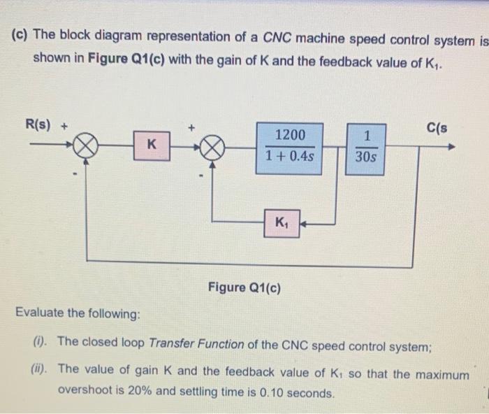 Solved (c) The block diagram representation of a CNC machine | Chegg.com