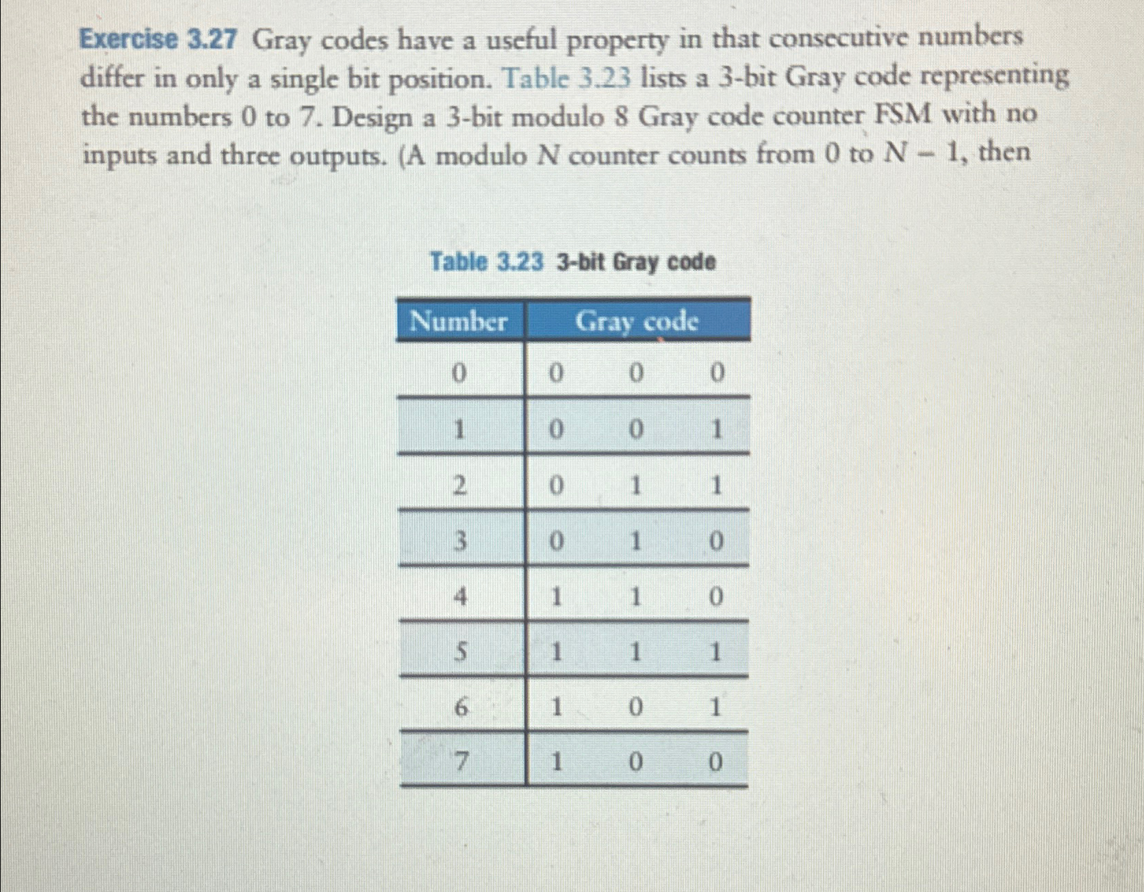 Solved Exercise 3.27 ﻿Gray codes have a useful property in | Chegg.com