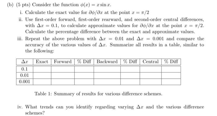 Solved (b) (5 pts) Consider the function (x) = x sin r. i. | Chegg.com