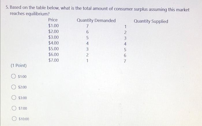 Solved 5. Based on the table below, what is the total amount | Chegg.com