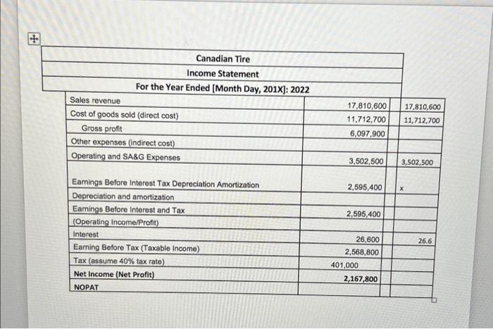 Canadian Tire Income Statement For the Year Ended | Chegg.com
