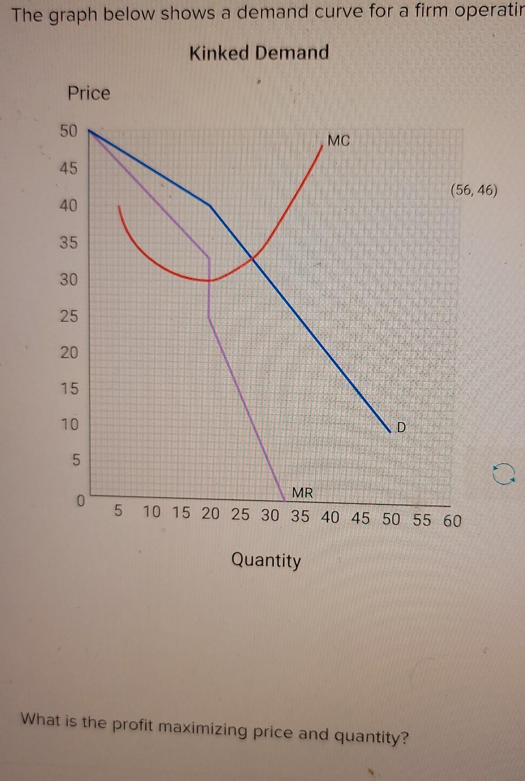 solved-the-graph-below-shows-a-demand-curve-for-a-firm-chegg