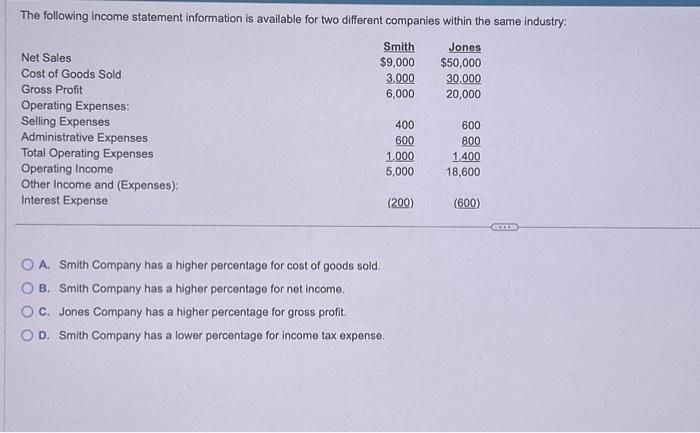 Solved The following income statement information is | Chegg.com