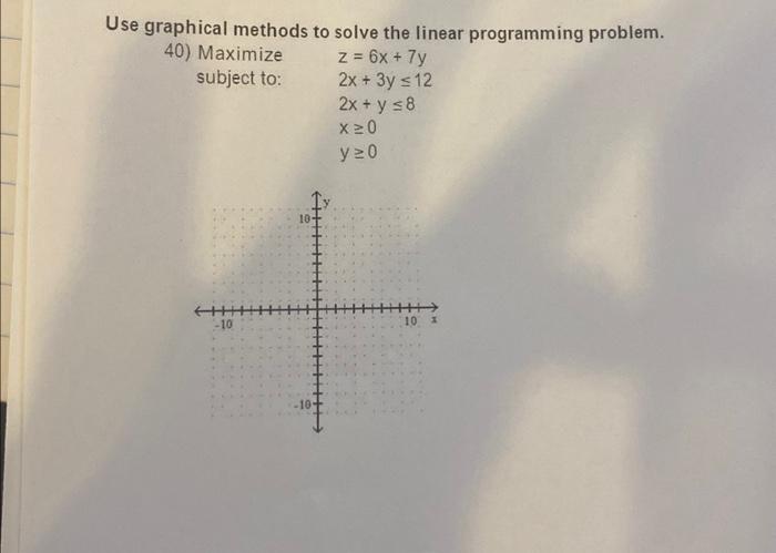 Solved Use graphical methods to solve the linear programming | Chegg.com