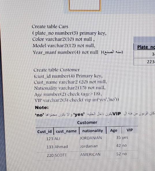 Solved Create table Cars (plate_no number(5) primary key, | Chegg.com